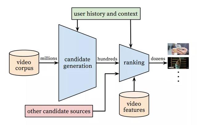 阿里深度召回模型实践