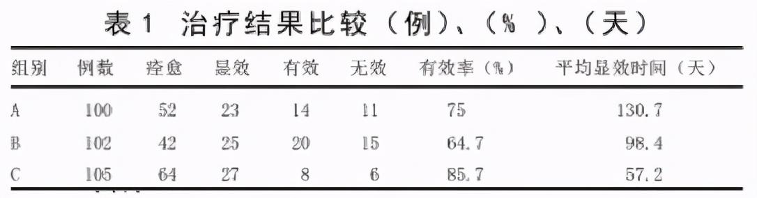 非那雄胺虽然好，但不是所有人都能吃！用药后，怎样逆风翻盘