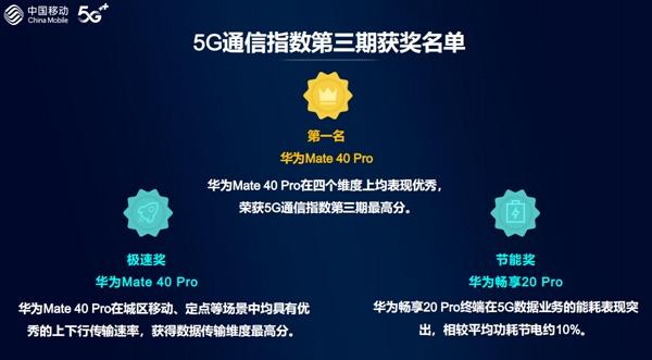 终端|5G好用吗？中国移动5G通信指数报告发布