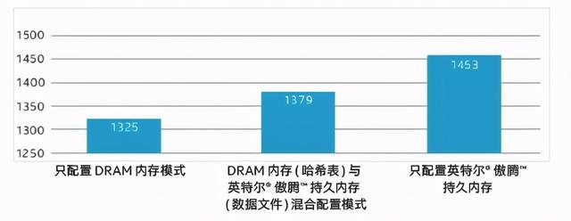 想了解英特尔傲腾？看这一篇就够了