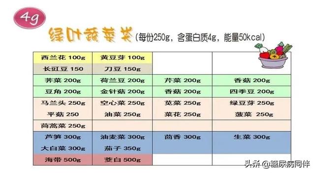 2型糖尿病伴肾病病的精细化照护治疗