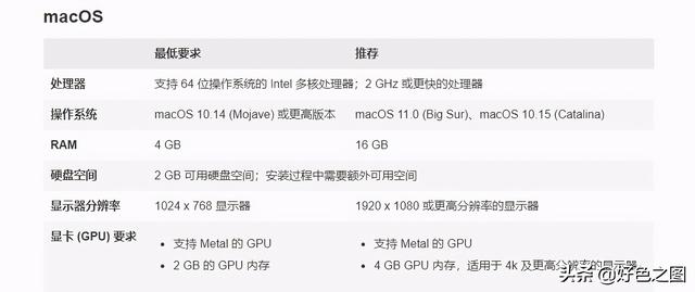 关于PS2021软件对于电脑配置与系统版本的要求