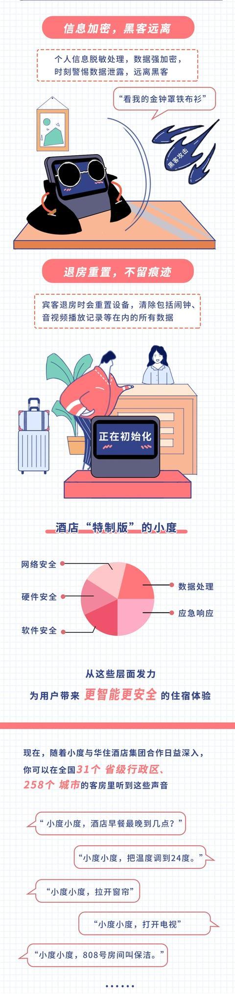 智能音箱酒店行业白皮书发布 小度软硬件齐发力定义行业安全标准