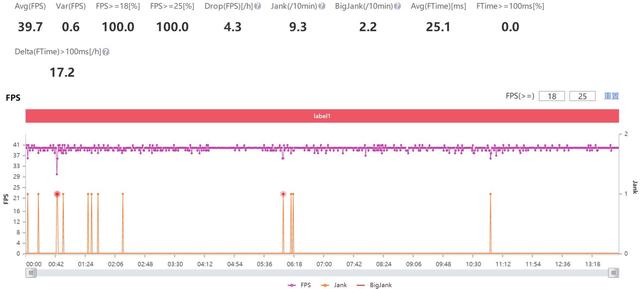 realme Q2测评：天玑800U+120Hz高刷，真香？