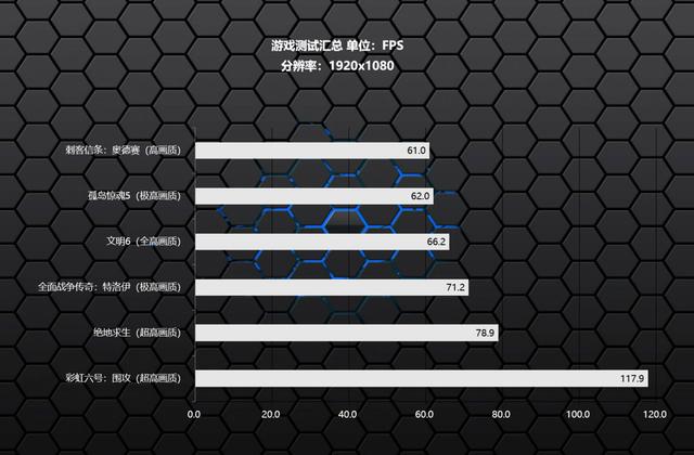 双十一电脑怎么配？看完这篇文章你就心里有数了