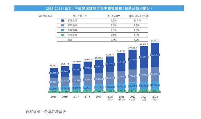 公司|业务单一短板凸显如何另谋新局？立白系朝云集团换赛道押注宠物市场