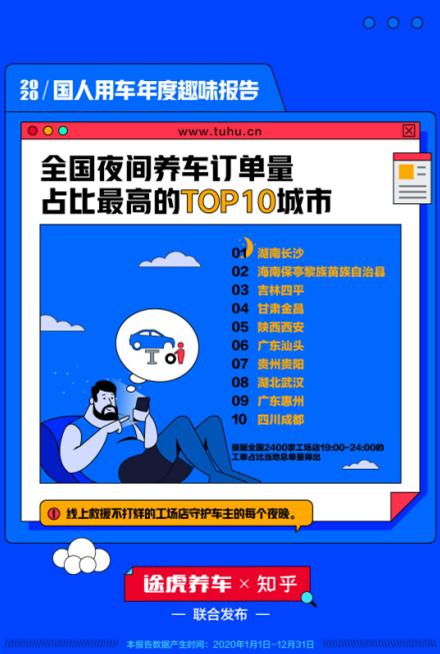 6年成为多数车主换车节点 途虎养车联合知乎发布《2020国人用车年度趣味报告》