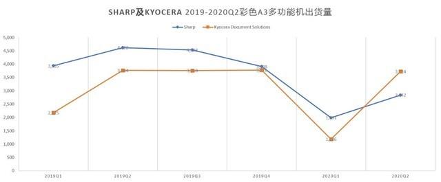 疫情重创触底反弹 2020年度数码复合ZDC报告