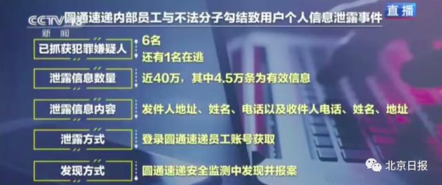 信息|40万条信息泄露，圆通回应还“自我表扬”？专家：该“打虎”了