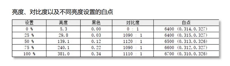 史上最便宜的苏菲本！Surface Laptop Go评测：体验不缩水的入门轻薄本