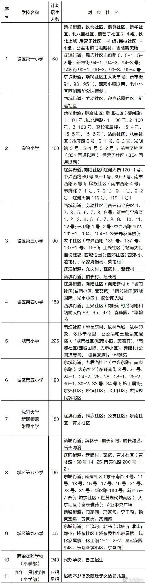 学位|2021年沈阳市中小学学区划分方案和咨询电话