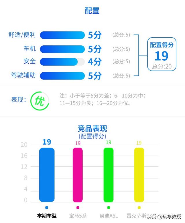 堪比换代的改款，新款更强更大气，全新奔驰E级实测