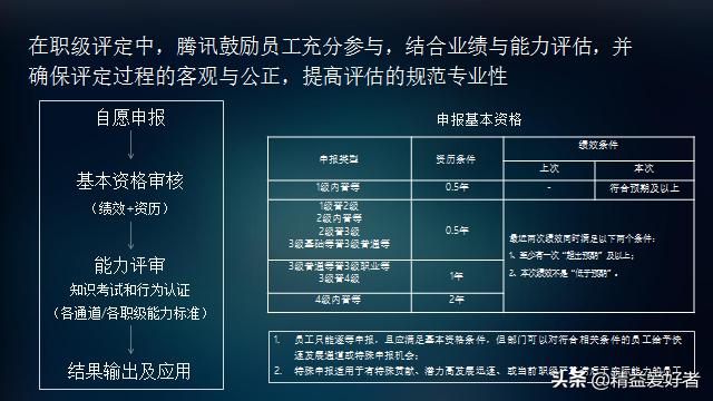 华为、腾讯、万科员工职业发展体系建设与实践