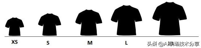 特征工程与模型调优