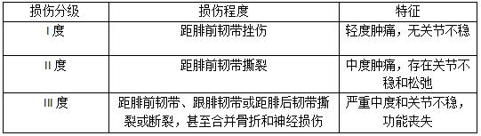 踝关节扭伤后的正确处理与康复