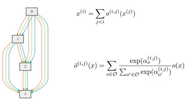让AI去学习AI：你已经是个成熟的模型了，该学会自己训练了