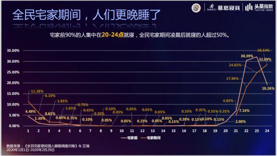 #超级宝妈#疫情期间，为什么睡得多却睡不好？“夜猫子”在做什么？9招改善孩子睡眠！| 世界睡眠日