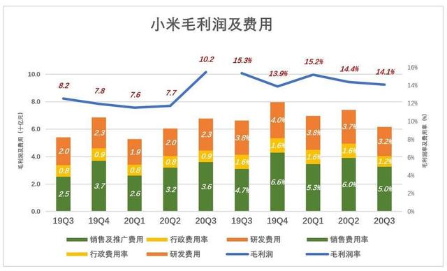 小米满盘皆活