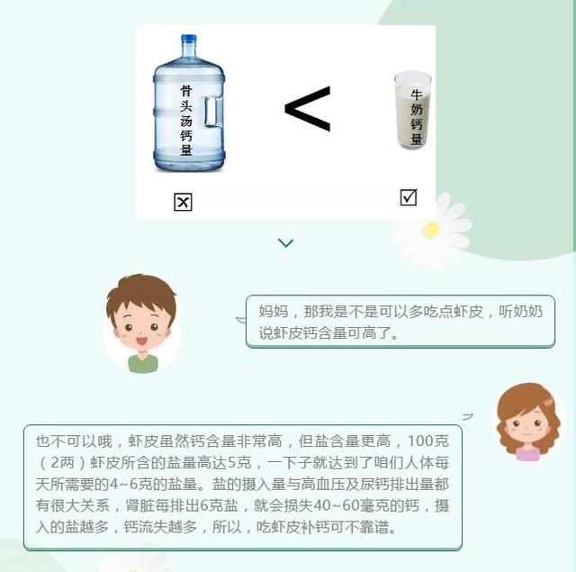 补钙的钱都花对了吗？吃钙片要注意这些