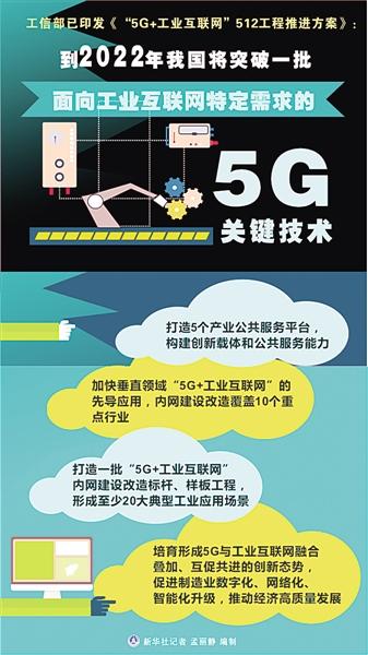 [光明日报]让工业互联网技术大显身手