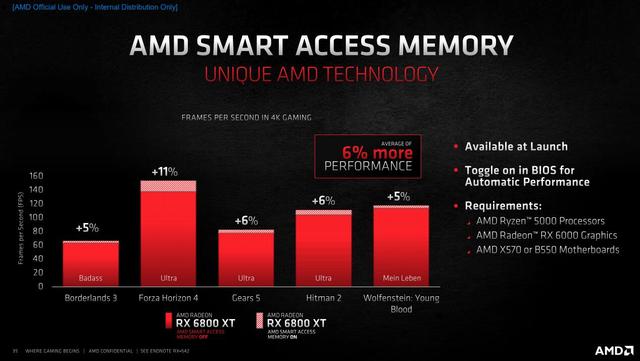 Radeon RX 6800 XT /6800天梯榜首发评测