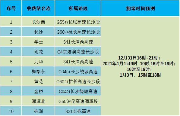 元旦假期高速免费吗？官方回复来了