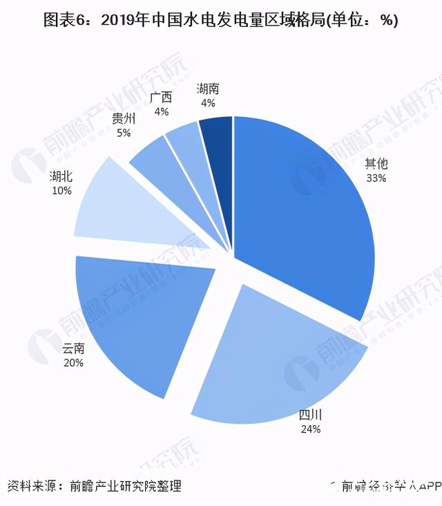 水电站智能化，让水电站产量历史新高