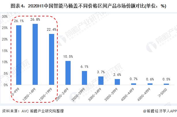 前瞻智能家居产业全球周报第97期：余承东吐槽智能家居“晚熟”，魅族创立Lipro品牌入局