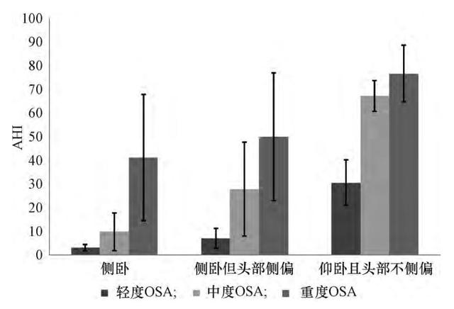 每天有3000人睡着猝死，躺平睡觉的人类付出多大的代价？