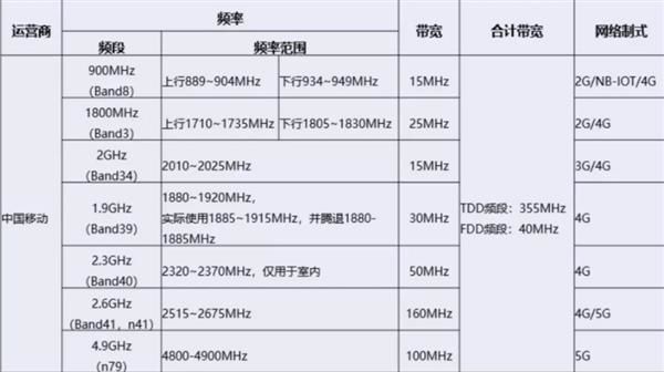 「太平洋电脑网」移动、广电正沟通合作 中国5G市场将2+2竞争格局