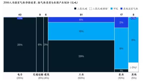 小鹏VS丰田，竟戳破电动汽车低碳环保的谎言？