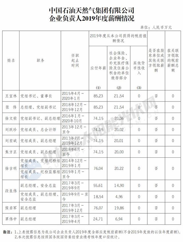 集团|围观！五大、两网、三桶油等16家央企“一把手”薪资公布