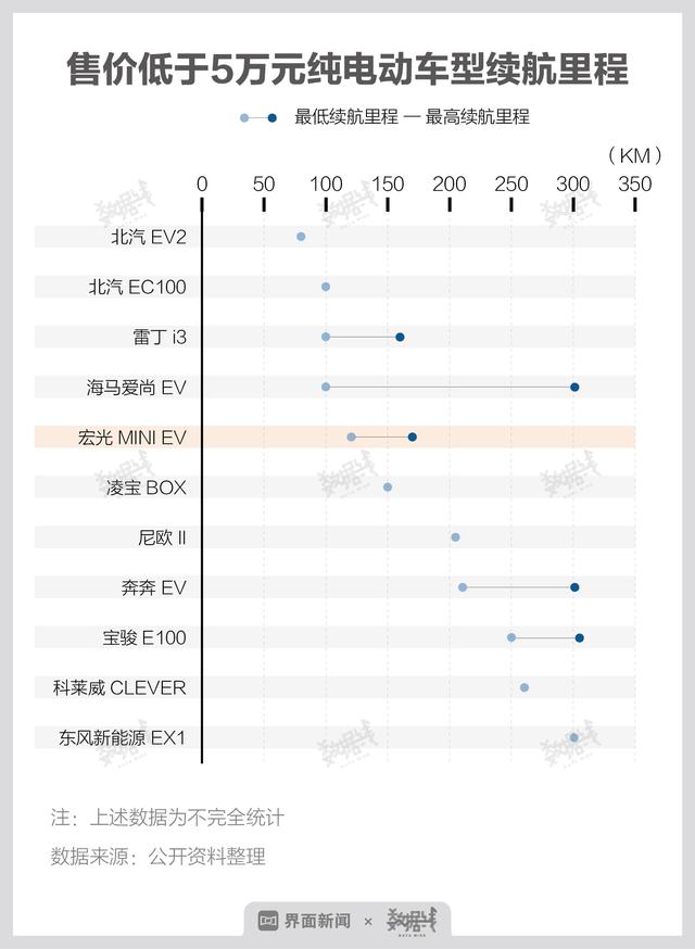 数据 | 宏光MINI EV这款新能源汽车成爆款，60%车主为女性