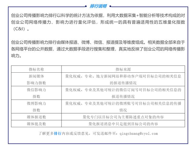 中国青年网▲2019年度长租公寓类创业公司传播影响力TOP3