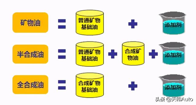 汽车常规保养流程与类目-「建议标准」