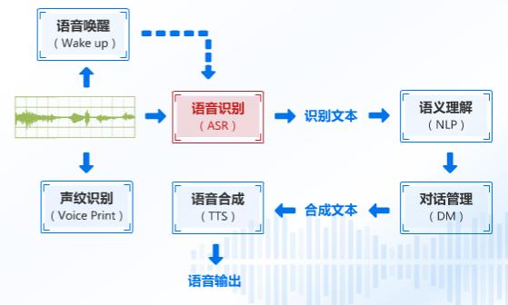 人机交互过程拆解：是什么？怎么做？