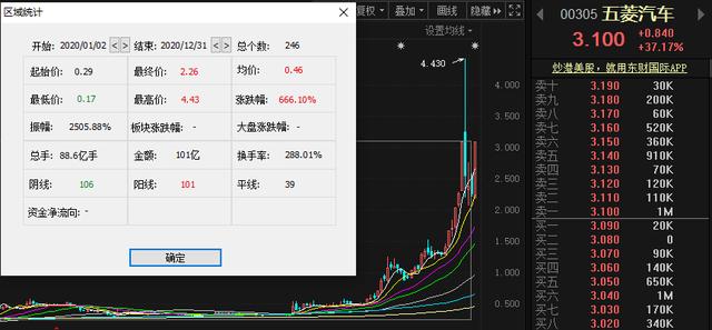 年度新能源车成绩单出炉：“五菱神车”大喊666 特斯拉重磅降价抢跑2021