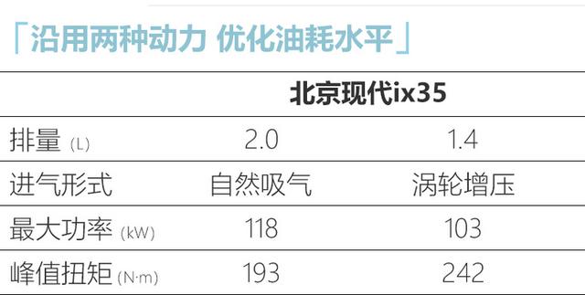 现代新款ix35上市，售价12.98-15.58万，外观似换代，还更省油