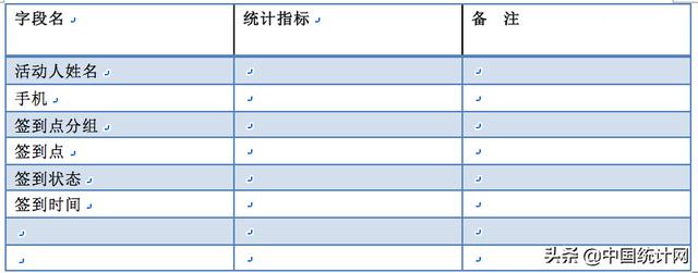 数据产品经理PRD—以阿里云会议产品为例（下）