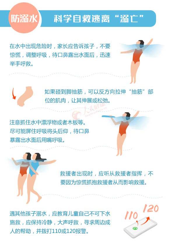 我们都是好孩子|夏季防溺水，这些安全知识要熟知
