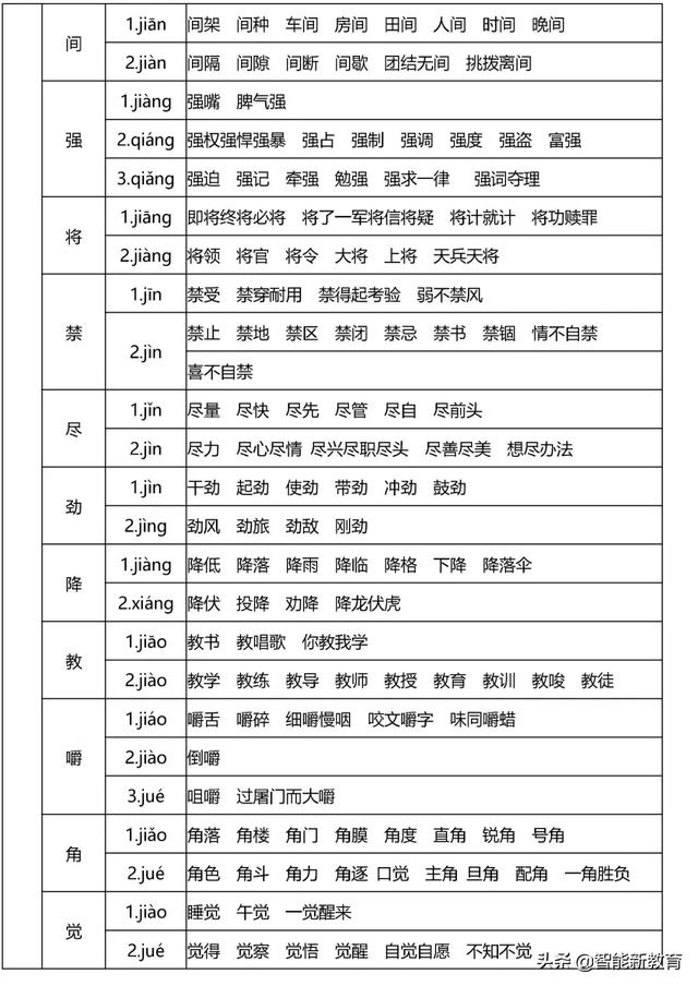 暖洋洋的灯光|108个易错多音字组成顺口溜，孩子分分钟就记住了！快给孩子收藏