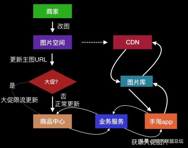 手淘图片库新特性解析