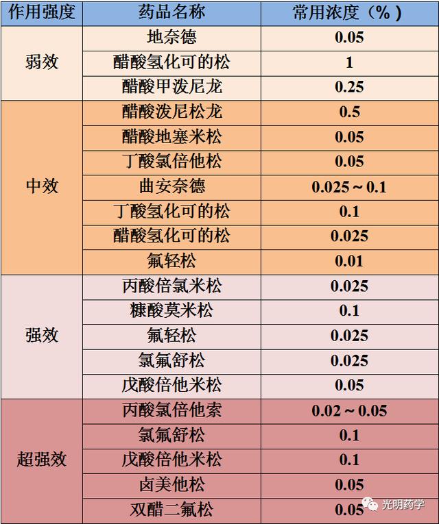 宝宝湿疹怎么办？请收好这份攻略！