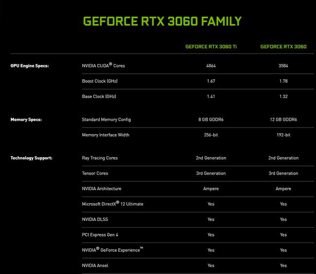 超高性价比你买吗？只卖2499元的RTX 3060和6999元的RTX 30笔记本来啦