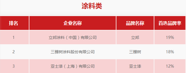立邦|万里长征到星辰大海，从立邦看中国速度。