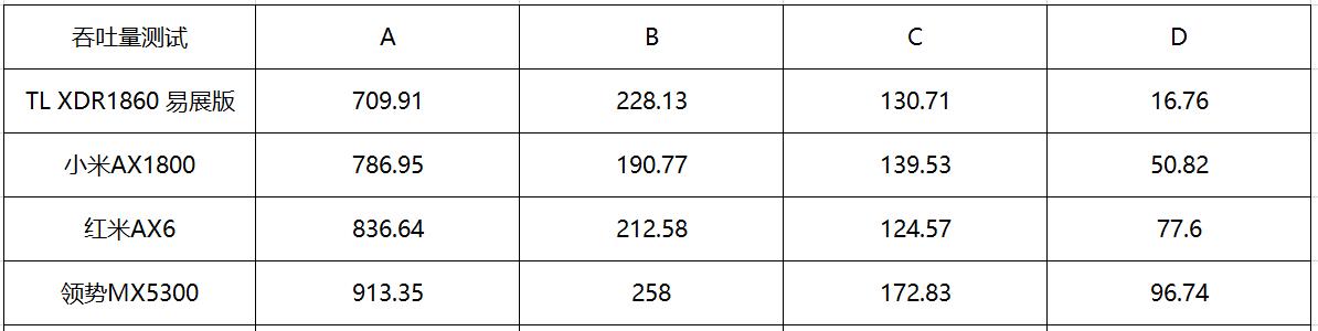 Wi-Fi 6真的比Wi-Fi 5快吗？