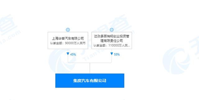 公司|吉利百度成立集度汽车有限公司 吉利持股45%