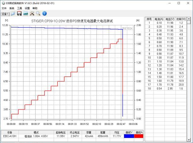 iPhone12的出行好拍档—斯泰克20W迷你PD充电器测评