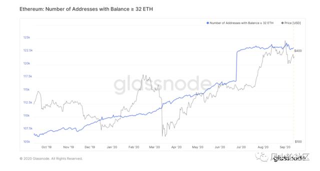 下月ETH会涨？该不该找寻“下一个以太坊”