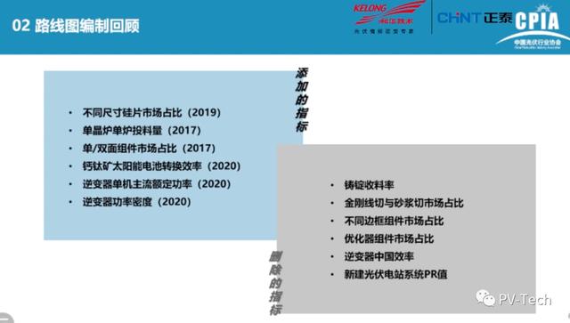 光伏|报告PPT |中国光伏产业发展路线图(2020年版)